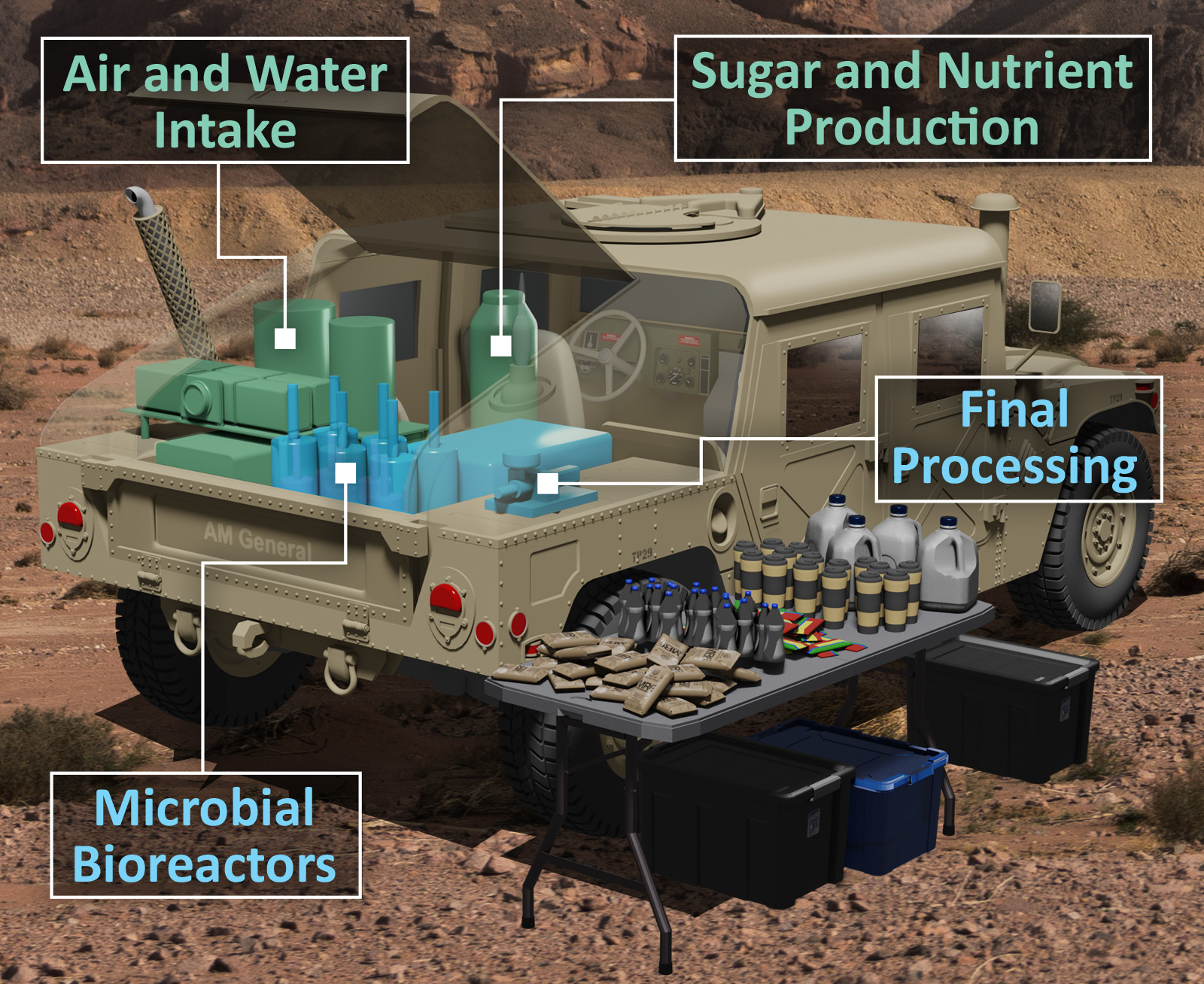 Investigacion los alimentos producidos del aire 1