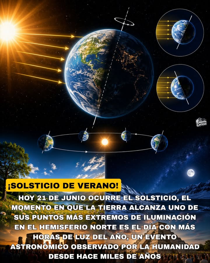 🚨☀️🌍😳 HOY 21 DE JUNIO OCURRE EL SOLSTICIO, EL MOMENTO EN QUE UNO DE LOS HEMISFERIOS DE LA TIERRA RECIBE SU MÁXIMA CANTIDAD DE LU...