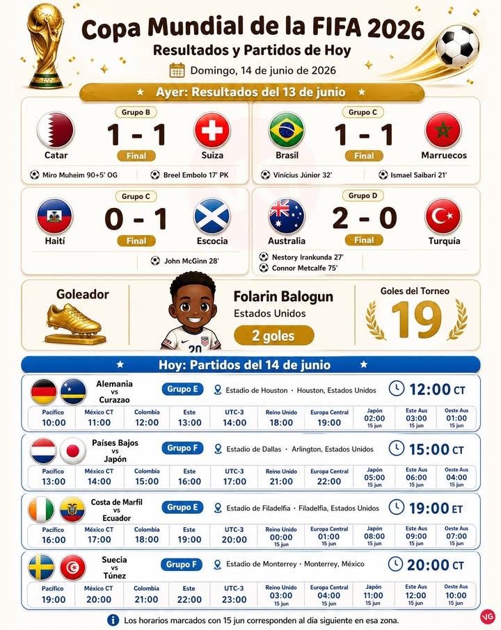 Mundial Hoy: 14 de junio.