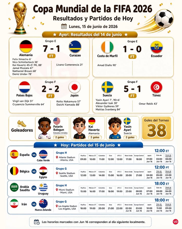 Mundial Hoy: 15 de junio.
