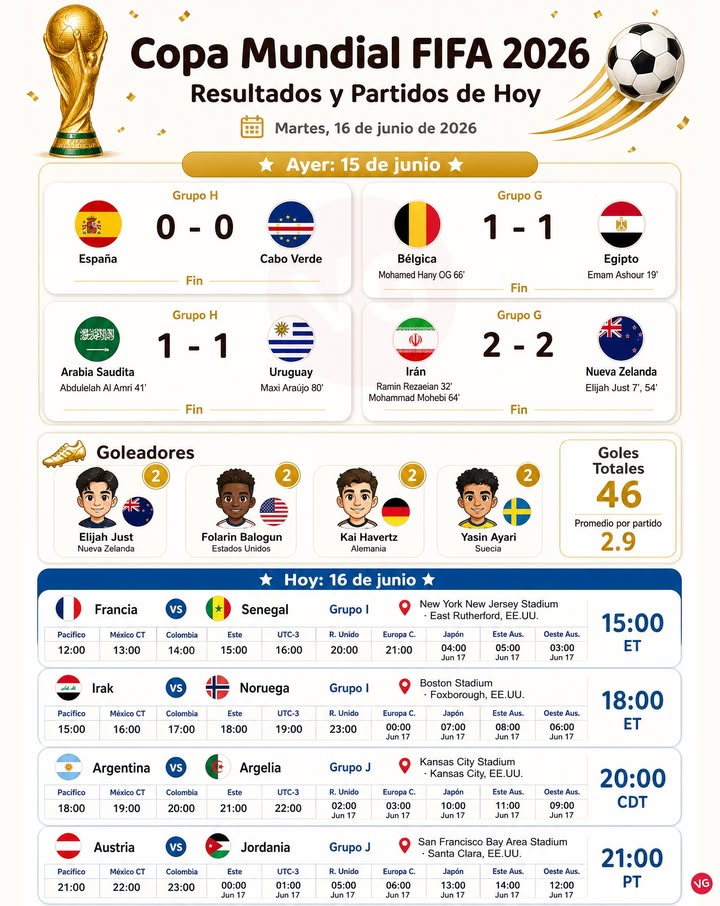 Mundial Hoy: 16 de junio.