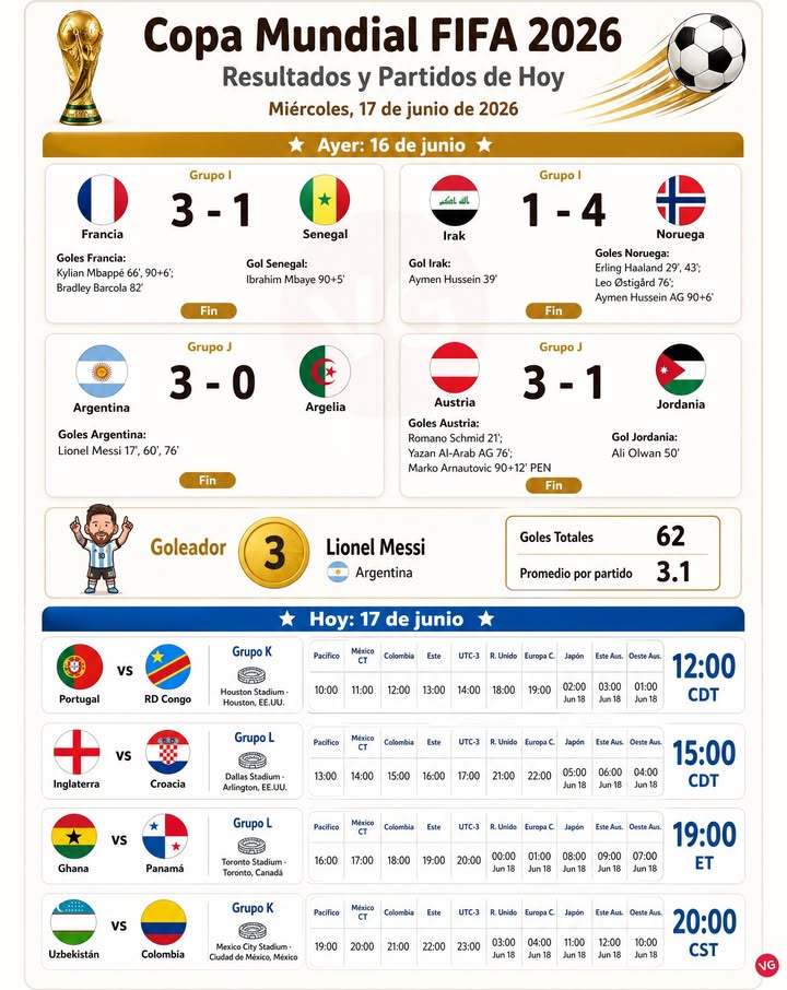 Mundial Hoy: 17 de junio.
