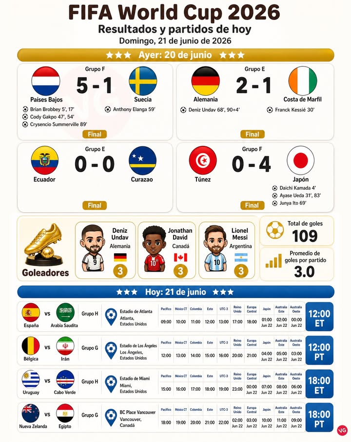 Mundial Hoy: 21 de junio.