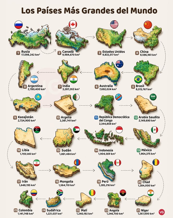 Los Países Más Extensos del Mundo.