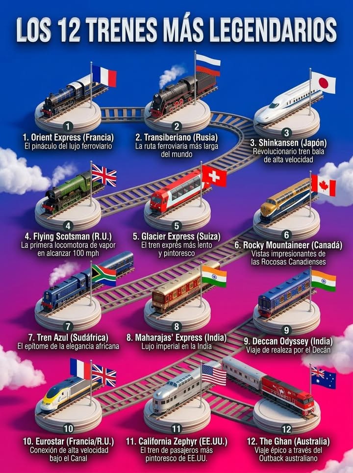 🚂 LOS 12 TRENES MÁS LEGENDARIOS DE LA HISTORIA