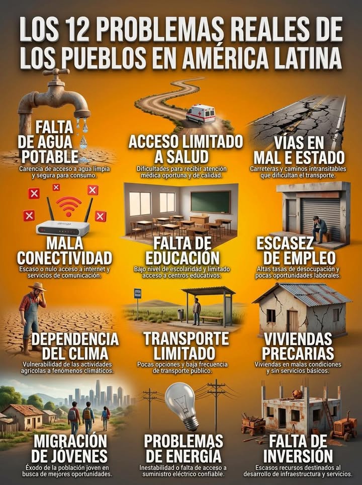 🏡 LOS 12 PROBLEMAS REALES DE LOS PUEBLOS EN AMÉRICA LATINA