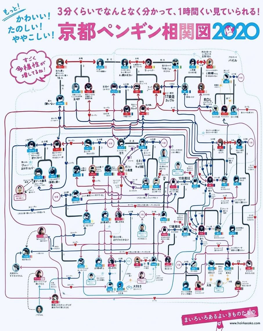 Este completo diagrama resume lo que sucede en el Acuario de Kioto que parece el guion de una telenovela, pero es ciencia aplicada al comportamiento a...